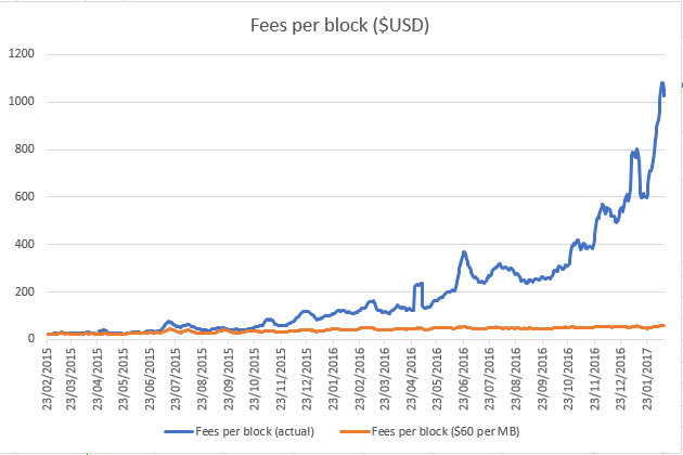 2017-02-2yearsfeesperblock