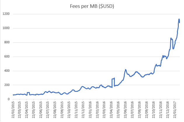 2017-02-2yearsfeespermb